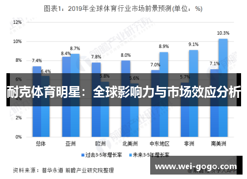 耐克体育明星：全球影响力与市场效应分析