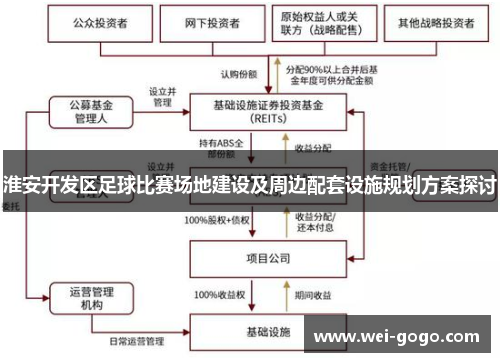 淮安开发区足球比赛场地建设及周边配套设施规划方案探讨